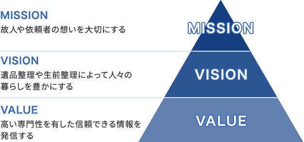 お役立ちコラムのMVV