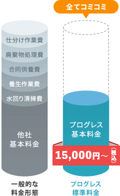 おかげさまでご利用シェアNo.1