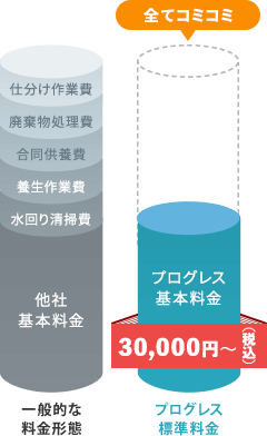 おかげさまでご利用シェアNo.1