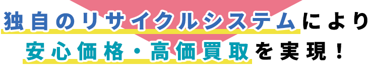 独自のリサイクルシステムにより業界最安値・高価買取を実現！